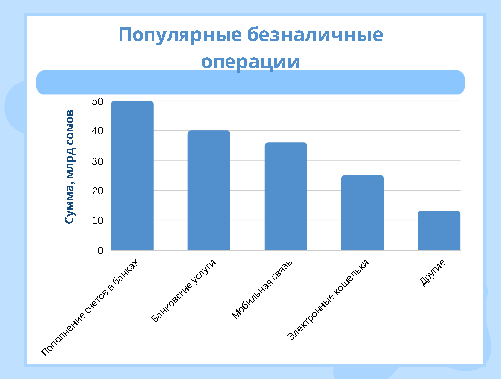 Самые популярные безналичные операции в Кыргызстане